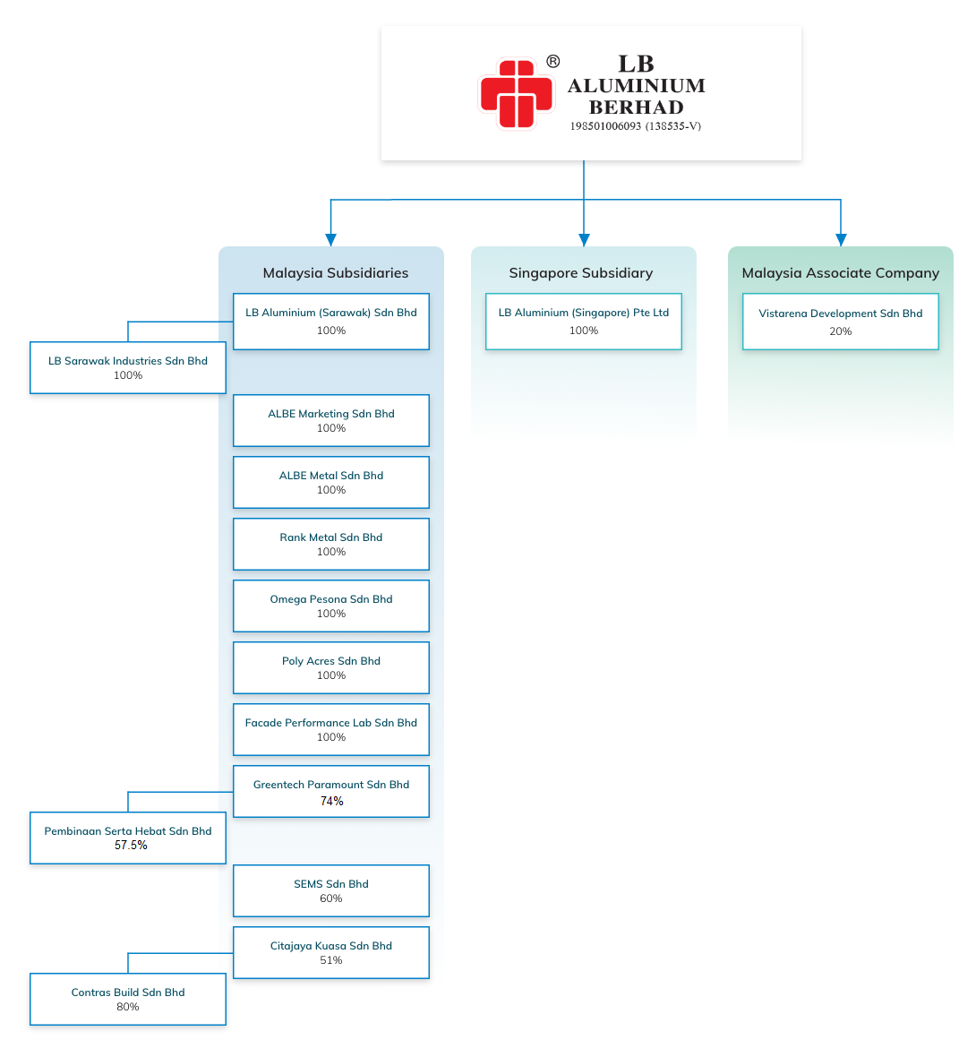 Lb Aluminium Berhad We Are Urgently Looking For Office 1 Confidential Secretary Production 1 Cnc Machinist 2 Lorry Driver 3 Forklift Driver Requirement Able To Work Shift Fresh